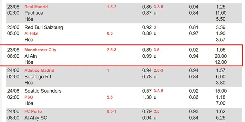 Bảng tỷ lệ soi kèo Manchester City vs Al Ain ngày 23/06