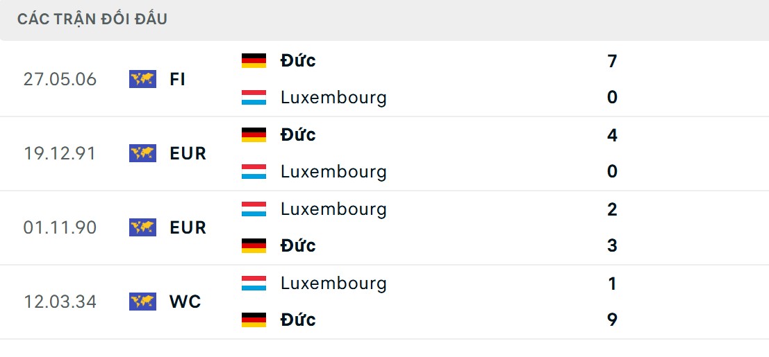 ĐT Đức sở hữu kết quả đối đầu áp đảo