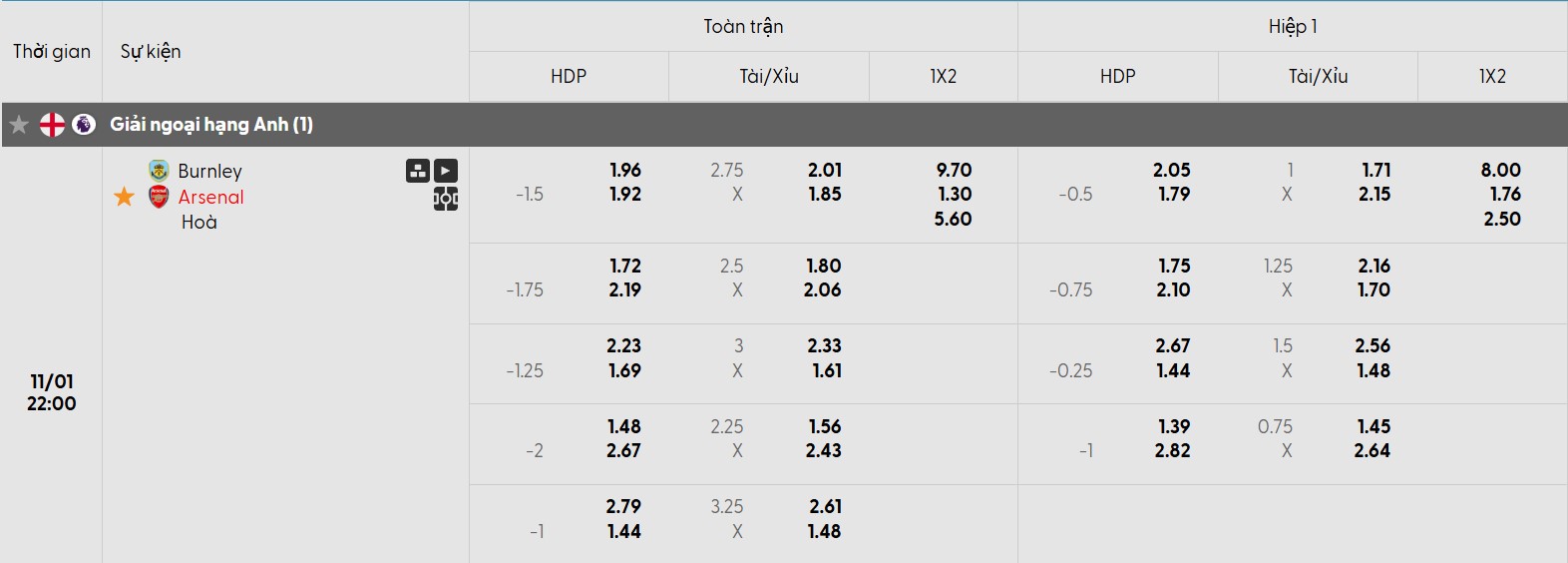 Tỷ lệ kèo trận đấu Burnley vs Arsenal