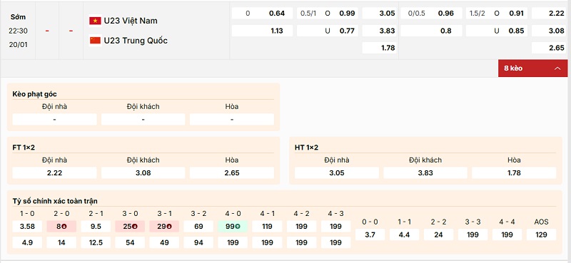 Bảng kèo trận đấu U23 Việt Nam vs U23 Trung Quốc