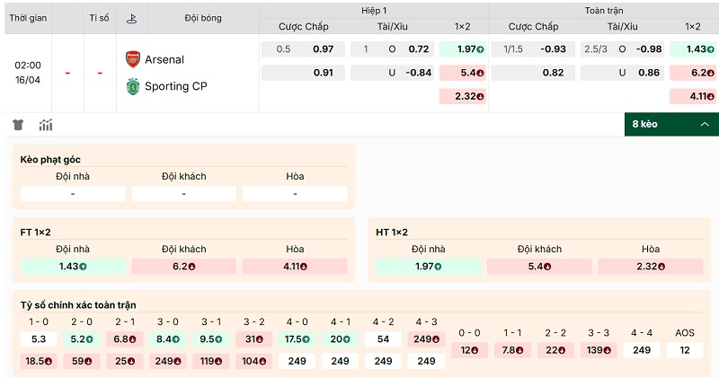 Soi kèo Arsenal vs Sporting CP qua tỷ lệ