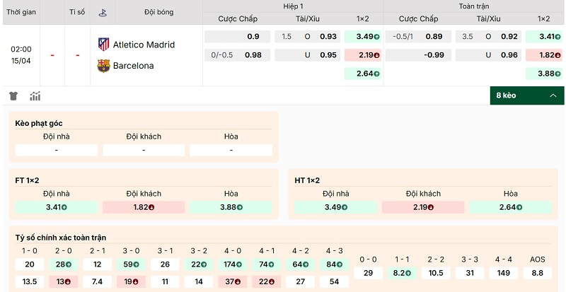 Soi kèo Atletico Madrid vs Barcelona qua tỷ lệ