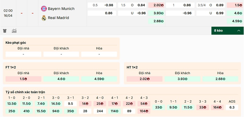 Soi kèo Bayern Munich vs Real Madrid qua tỷ lệ