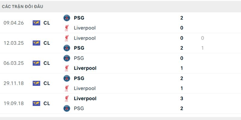 PSG không hề e ngại sân Anfield