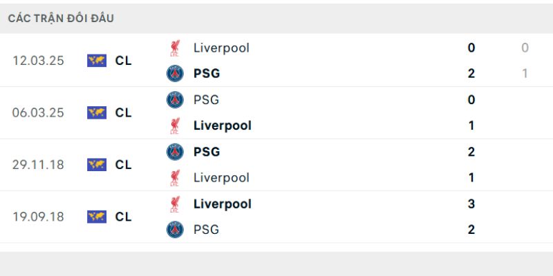 Lịch sử đấu Paris Saint Germain vs Liverpool