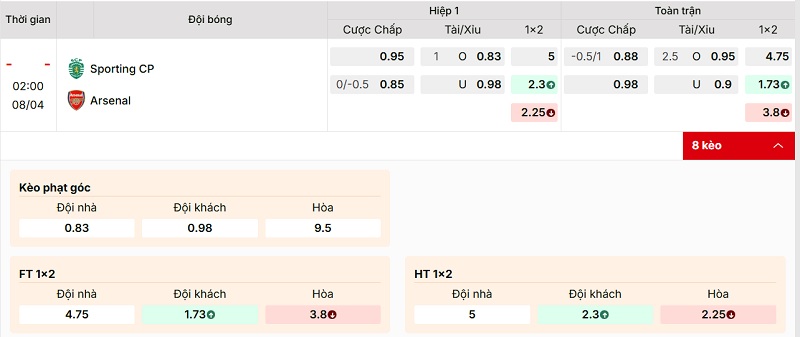 Soi kèo Sporting CP vs Arsenal qua tỷ lệ